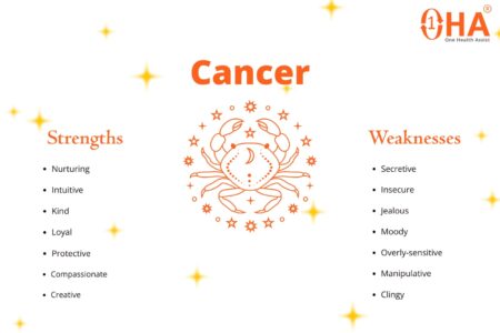 Kark Rashi in English: Cancer Traits, Horoscope & Wellness 2025