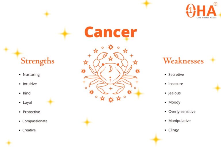 Kark Rashi in English