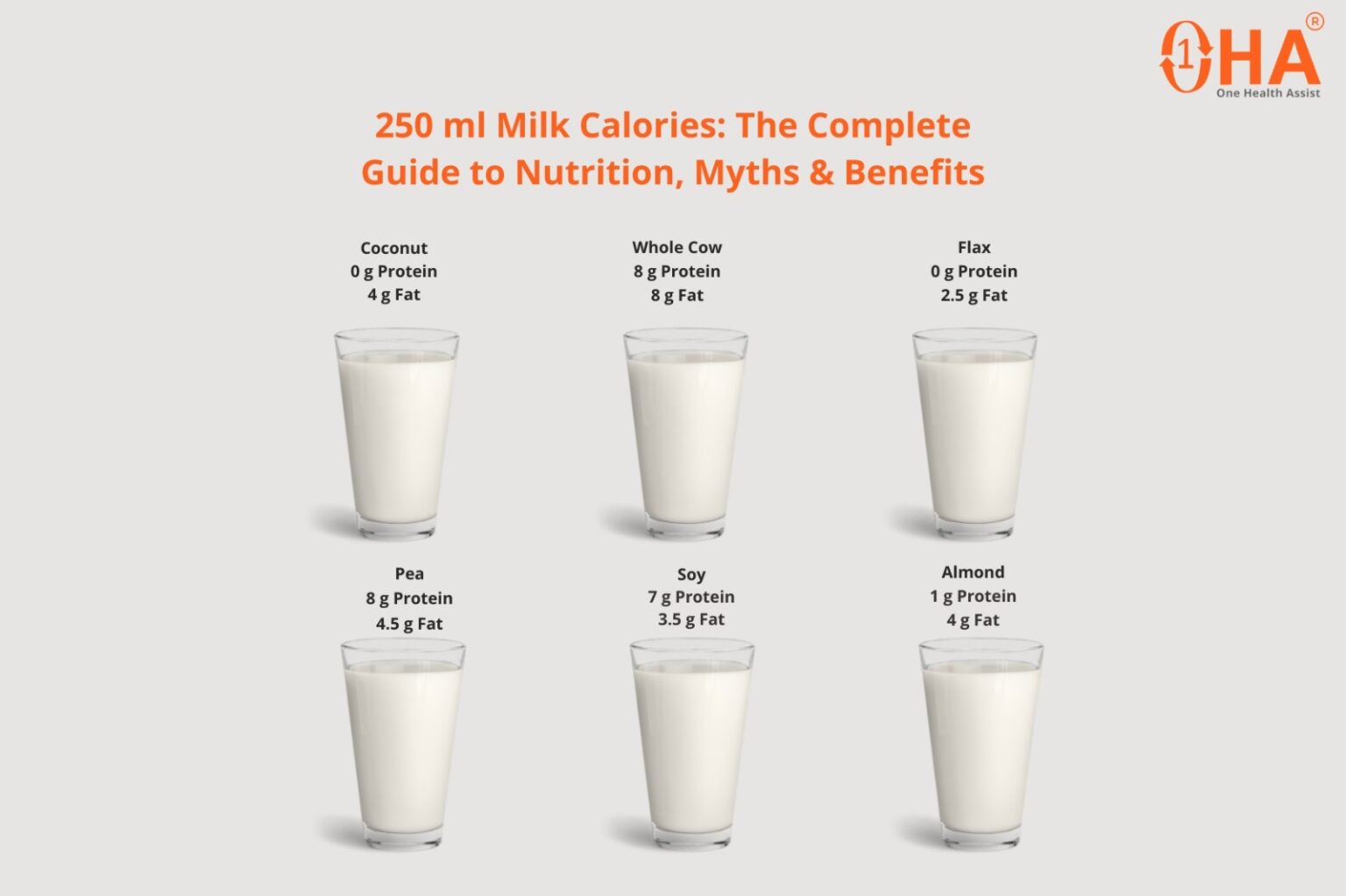 Calories in 250 ml Milk: Full Cream, Toned & Skimmed Breakdown - Health