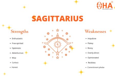 Dhanu Rashi in English: Meaning, Traits, Daily & 2026 Horoscope