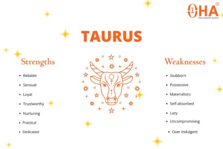 Vrishabha Rashi (Taurus) Traits, Personality & Compatibility 2026