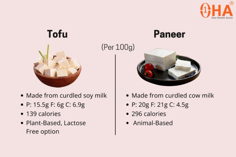 Tofu-vs-Paneer
