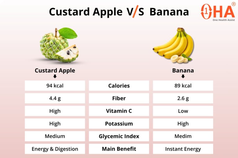 Custard-Apple