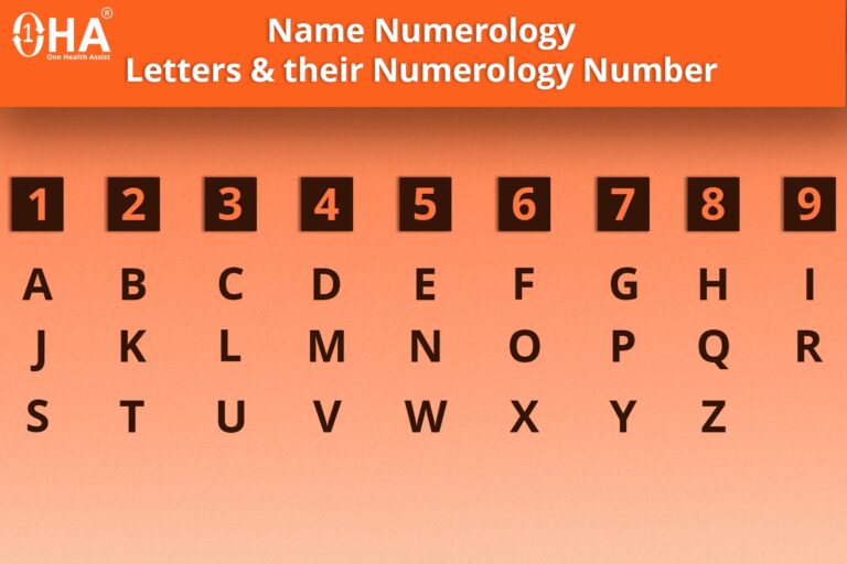Name-Numerology